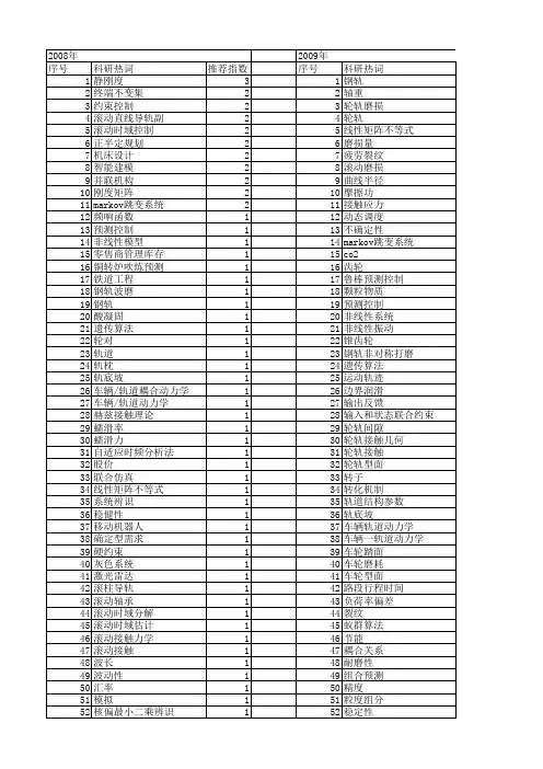【国家自然科学基金】_滚动计划_基金支持热词逐年推荐_【万方软件创新助手】_20140802
