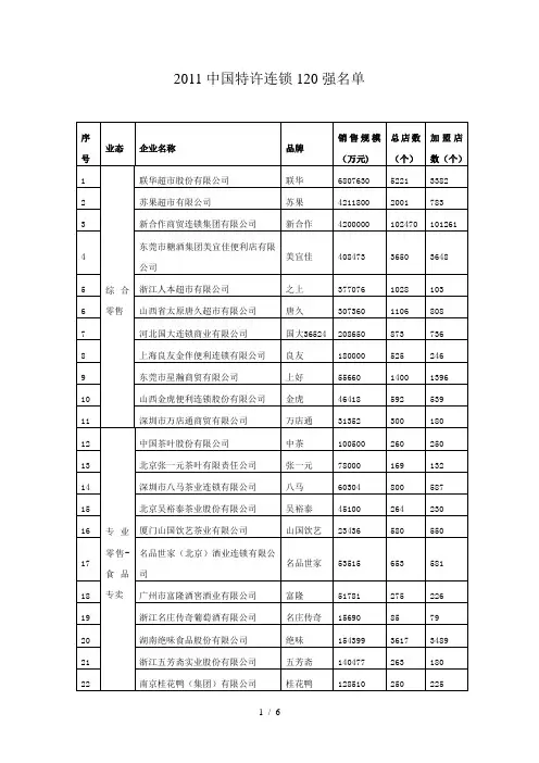 中国特许连锁强名单