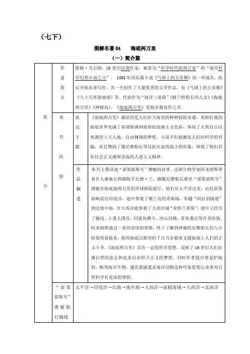 跟着图表学名著部编版七年级下04《海底两万里》