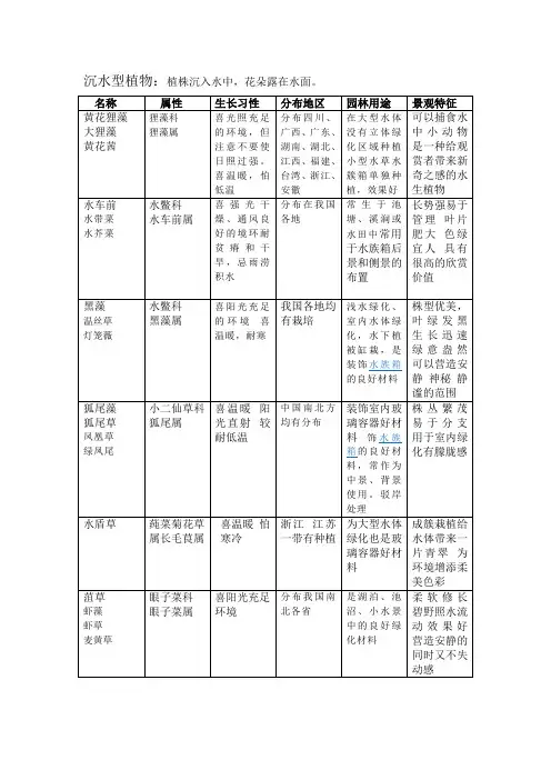 植物分类—沉水型