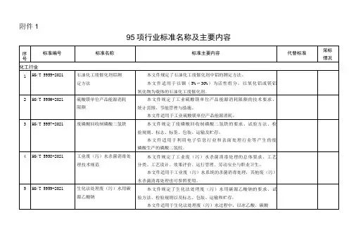 95项行业标准名称及主要内容