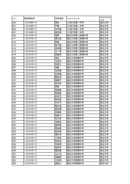 2012复旦预录取名单