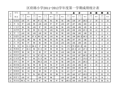 三年级二班学生成绩统计及排名表