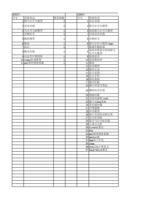 【国家自然科学基金】_连续隐马尔可夫模型_基金支持热词逐年推荐_【万方软件创新助手】_20140730
