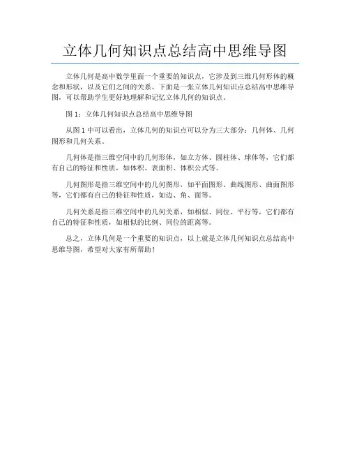 立体几何知识点总结高中思维导图