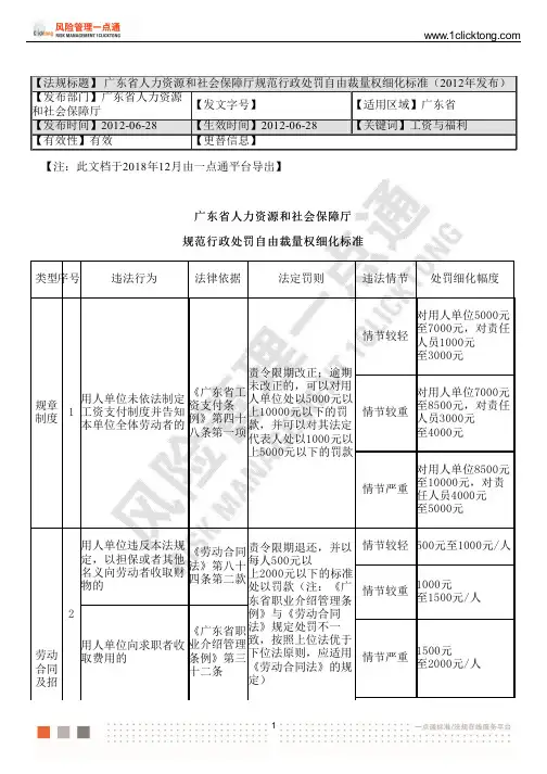 广东省人力资源和社会保障厅规范行政处罚自由裁量权细化标准(2012年发布)