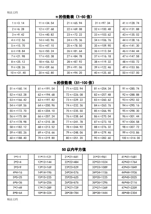 π倍数表;50以内平方数教学提纲