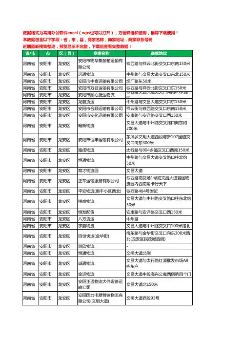 新版河南省安阳市龙安区托运工商企业公司名录名单黄页大全73家