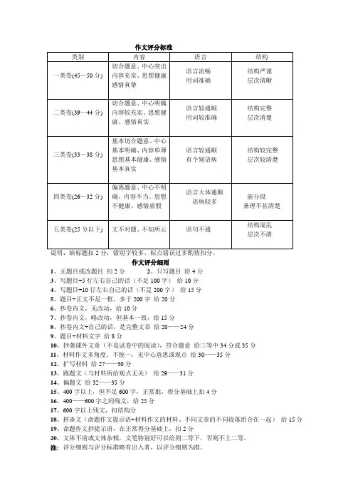 九年级作文评分标准及细则