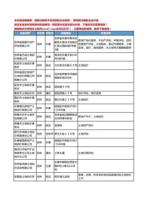 新版吉林省土地估价工商企业公司商家名录名单联系方式大全15家