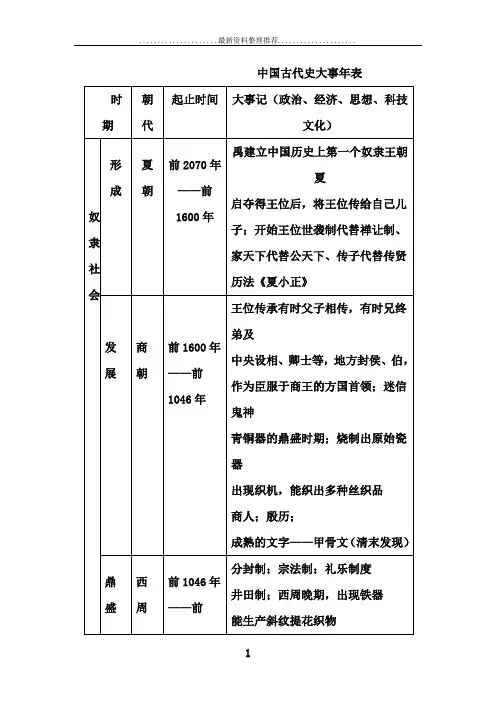 人教版高中中国古代史知识点总结