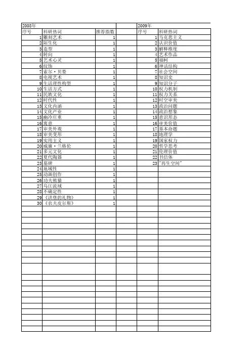 【国家社会科学基金】_想象力_基金支持热词逐年推荐_【万方软件创新助手】_20140804