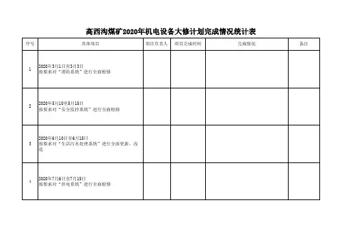 机电设备大修计划完成情况统计表