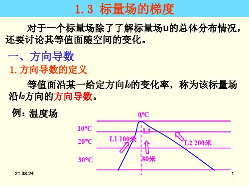 1.3 标量场的梯度