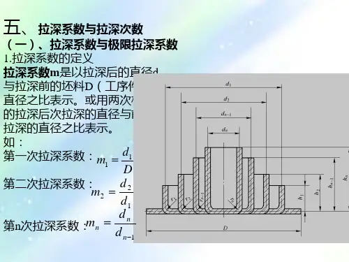 拉伸模经典资料