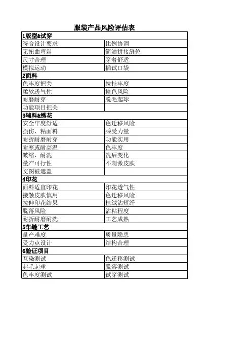 服装产品风险评估表-