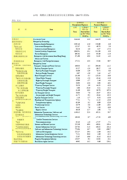 广东统计年鉴2018社会经济发展指标：服务业企业分行业主要指标(2017年)续表1
