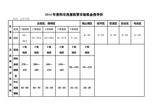 2014年贵阳市房屋租赁市场租金指导价