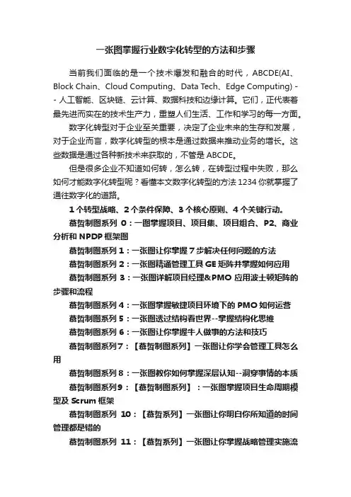 一张图掌握行业数字化转型的方法和步骤