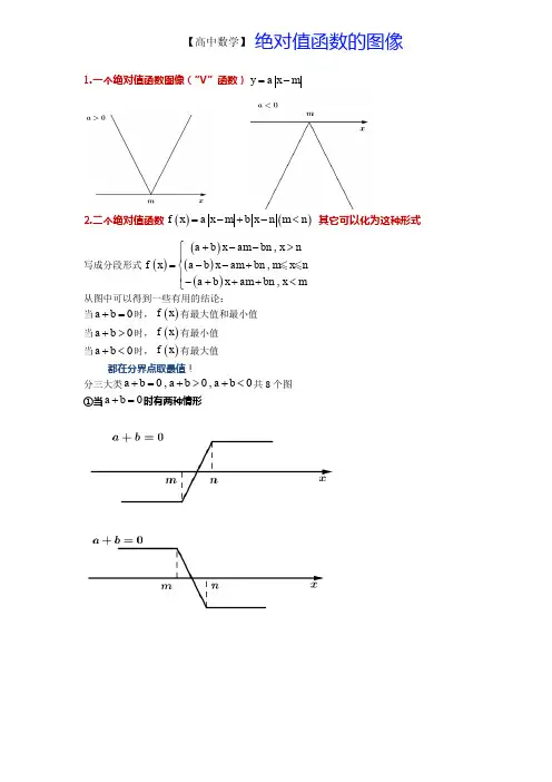 【高中数学】绝对值函数的图像