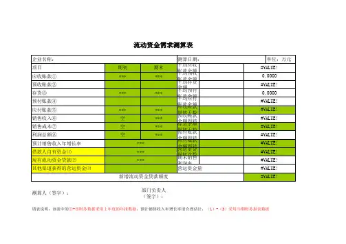 附表-流动资金需求测算表