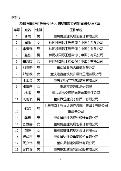 2015年重庆市专业技术高级工程师名单