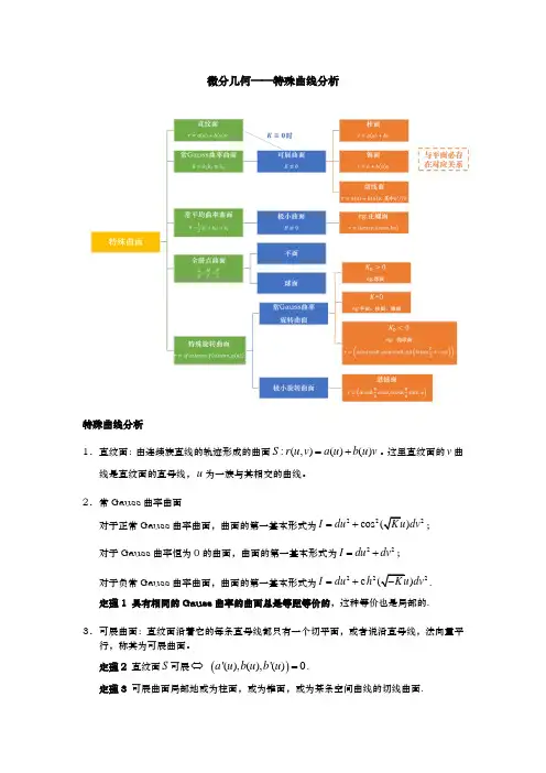 微分几何知识点整理——特殊曲线分析