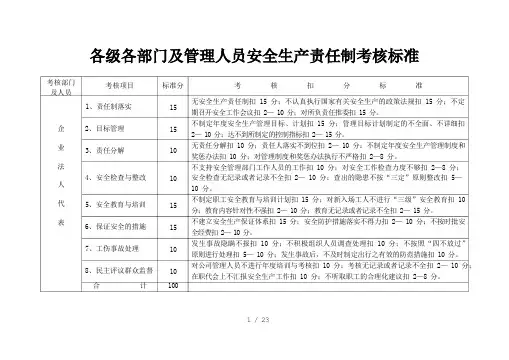 各级各部门安全生产责任制考核标准