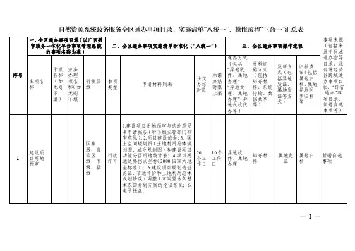 《自然资源系统政务服务全区通办事项目录、实施清单“八统一”、操作流程“三合一”汇总表》