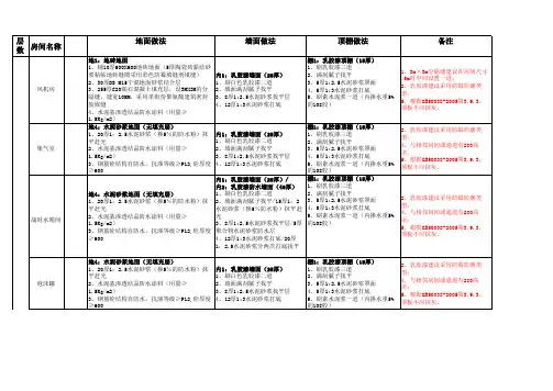 建筑做法表