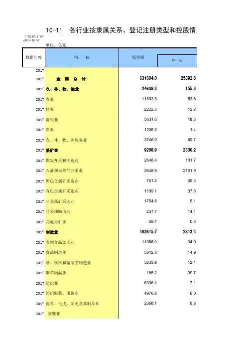 10-11 各行业按隶属关系、登记注册类型和控股情况分固定资产投资(不含农户)(2005-2017多年数据分析对比)