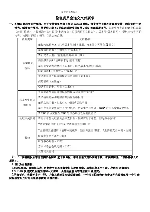 伦理文件递交清单及要求(CRA阅读)