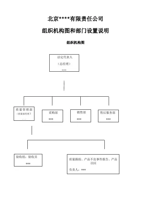 药店组织机构图和部门设置说明