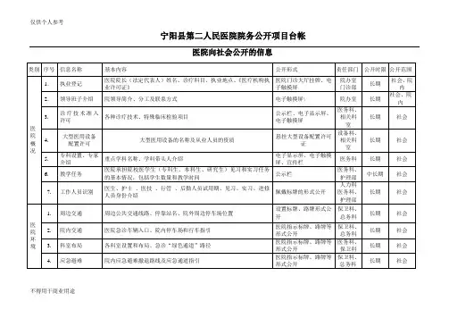 医院院务公开项目台帐