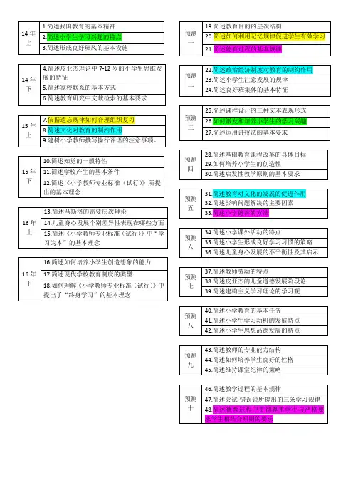 教师资格证考试 小学 科目二 教育教学知识与能力简答题及答案