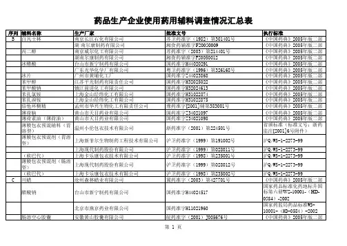进口药品注册标准目录2