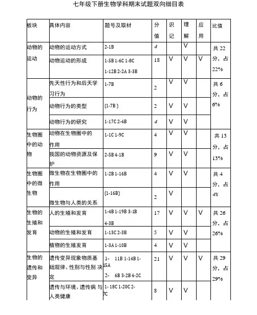 双向细目表-模板