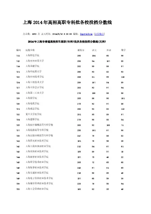 全国2014年高招高职专科批各校投档分数线-推荐下载