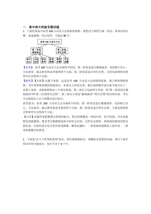 2020-2021高考语文知识点过关培优易错试卷训练∶图文转换含答案