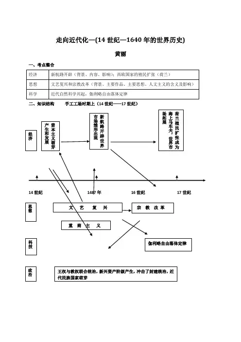 江苏省赣榆县海头高级中学2017届高三历史二轮复习学案走向近代化——14世纪—1640年的世界历史