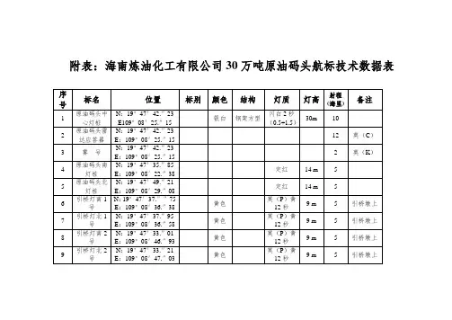 能源化工-附表海南炼油化工有限公司30万吨原油码头航标技术数据 精品