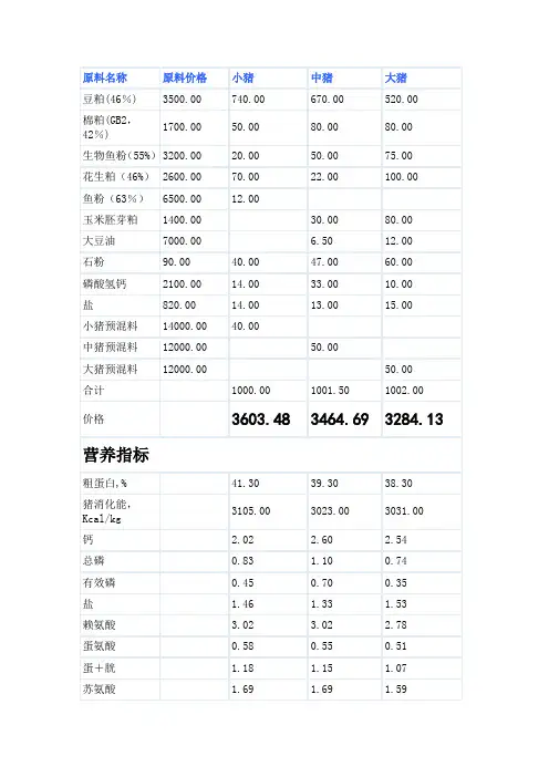 猪全程浓缩料配方