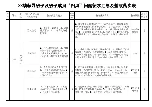 乡镇领导班子成员四风问题清单范本