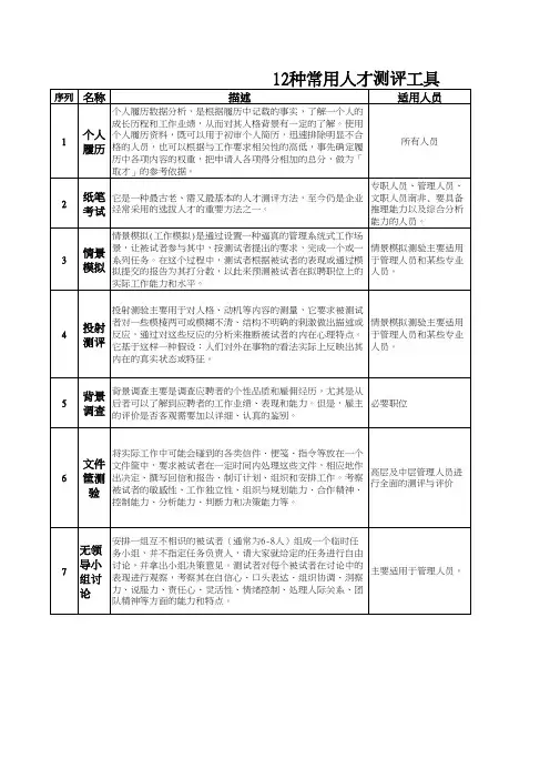 11种常用人才测评工具