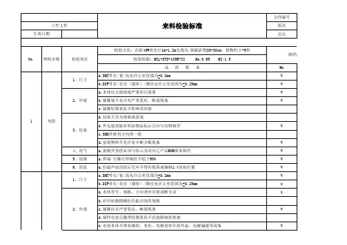 电子元件IQC来料检验标准