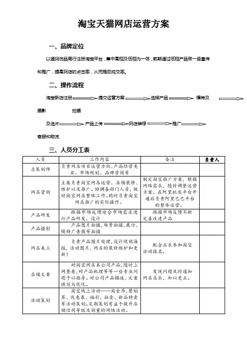 淘宝天猫网店运营方案 淘宝天猫电商运营策划书