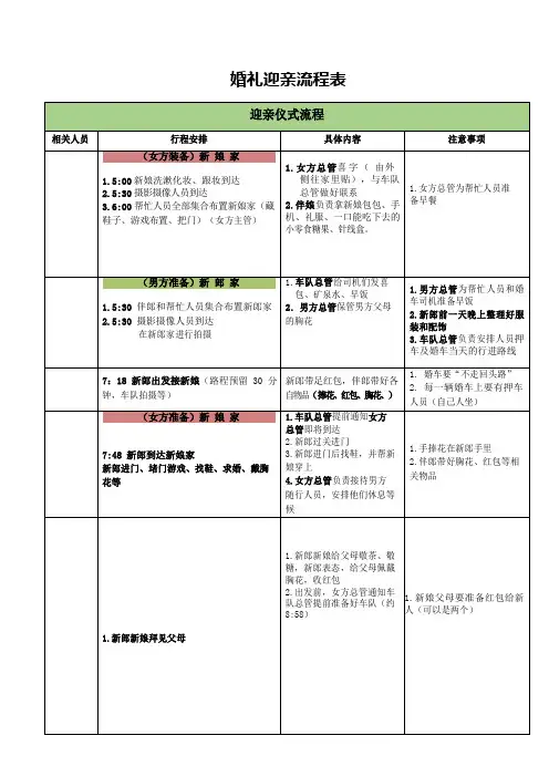 婚礼迎亲流程表