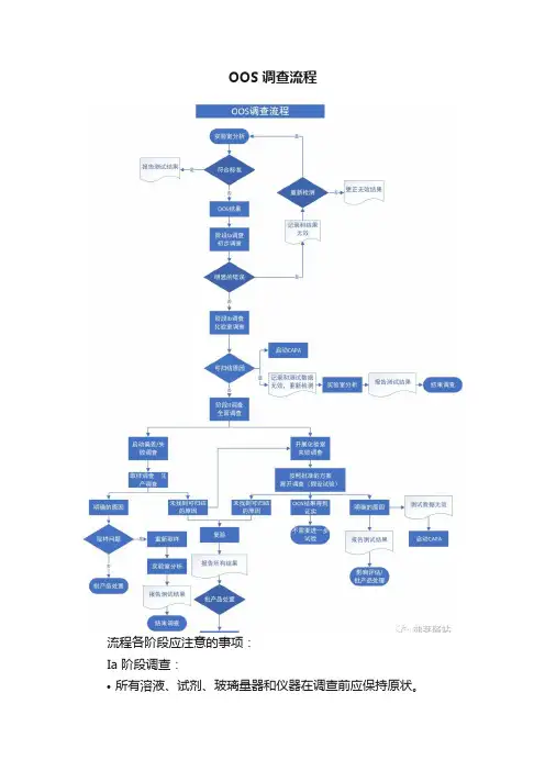 OOS调查流程