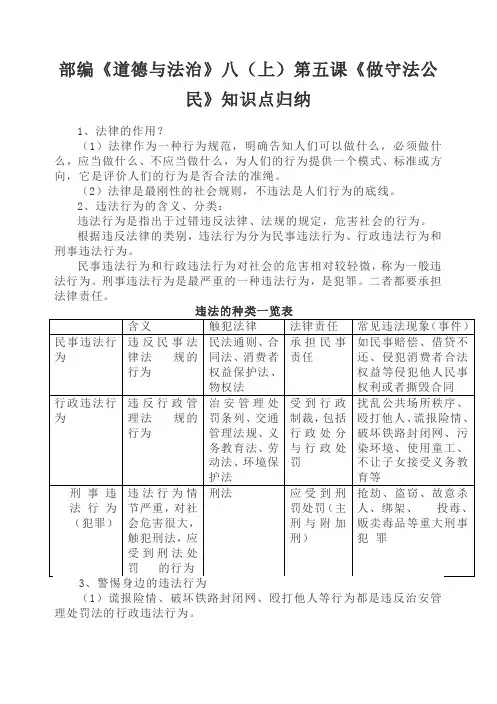 部编《道德与法治》八(上)第五课《做守法公民》知识点归纳