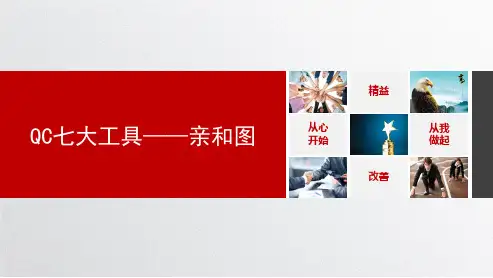 亲和图